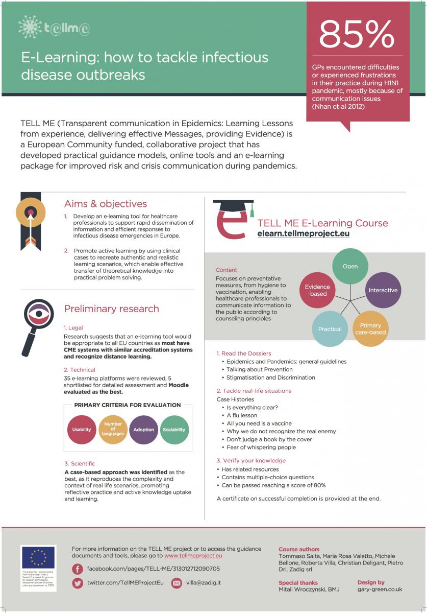 E-Learning: how to tackle infectious disease outbreaks